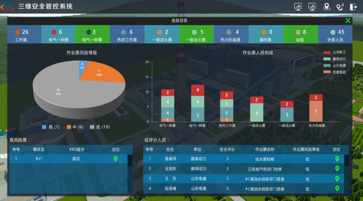 三维可视化与人员定位助力智慧电厂建设，人员定位如何助力智慧电厂发展.png